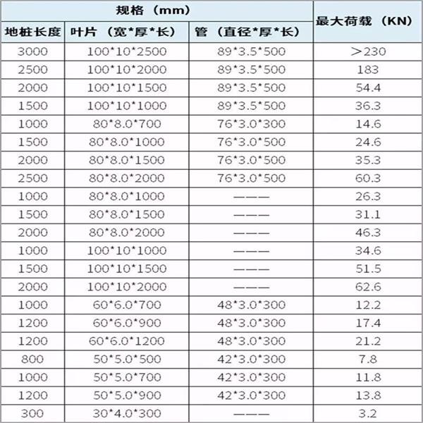 巴音郭楞大棚螺旋地桩产品规格尺寸